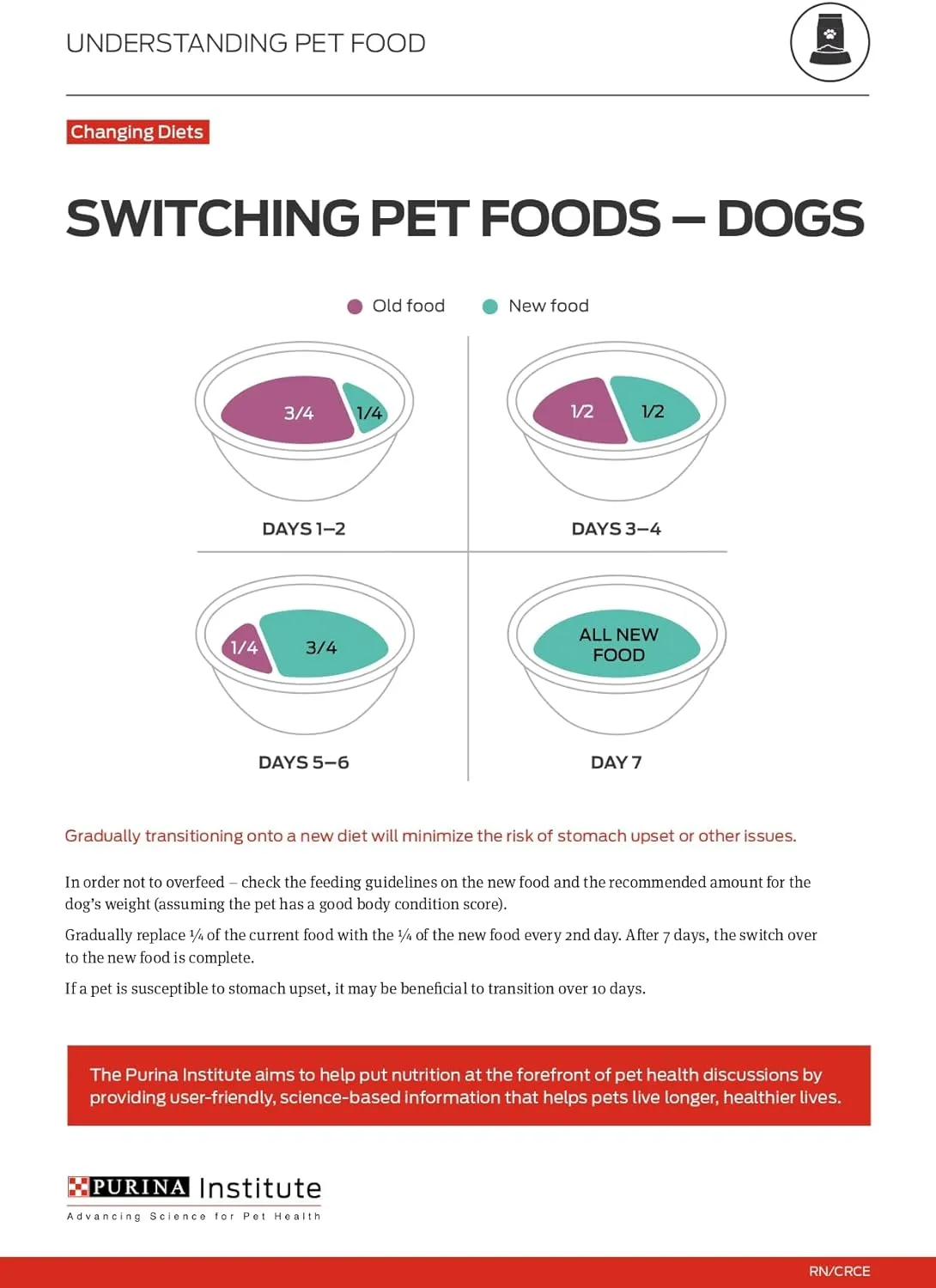 Purina ONE Wet Dog Food True Instinct Classic Ground Grain-Free Formula With Real Chicken and Duck High Protein Dog Food - (Pack of 12) 13 oz. Cans