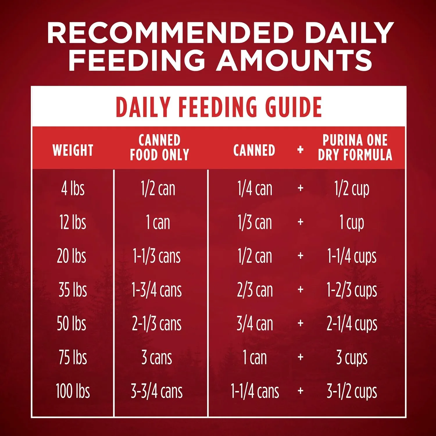 Purina ONE Wet Dog Food True Instinct Classic Ground Grain-Free Formula With Real Chicken and Duck High Protein Dog Food - (Pack of 12) 13 oz. Cans
