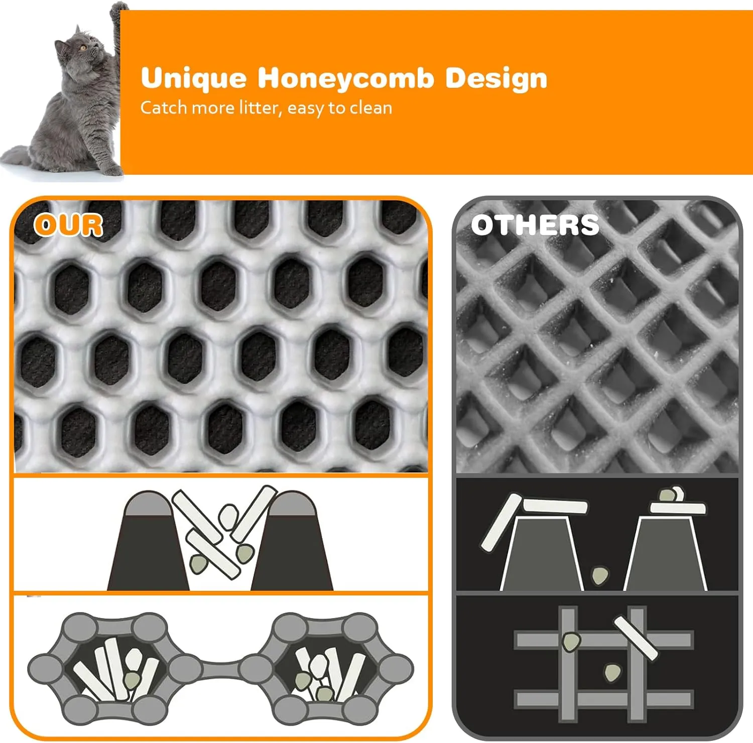 Waterproof Cat Litter Mat, Double Layer EVA, Odor-Free Large Grid, Urine Proof, Easy Cleanup (Black, 12 x 12)